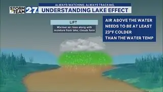 WKBN Storm Team 27 Weather + Looking at Lake Effect Development