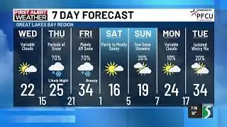 WNEM Morning Extra: Wednesday, Feb. 4