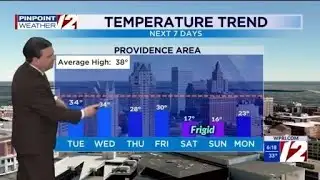 WPRI 12 Weather Forecast 2/2/26 Storm-Free Week Ahead