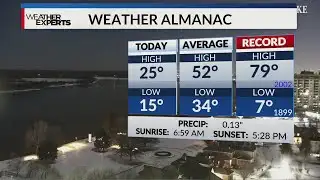 WREG Memphis Weather Saturday Evening 1/31/26