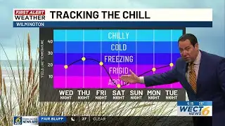 Your First Alert Forecast from Wed. morning, Jan. 28, 2026