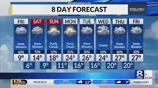 Your News 8 Friday afternoon forecast update