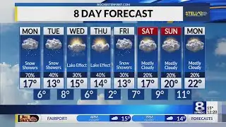 Your News 8 Monday afternoon forecast update