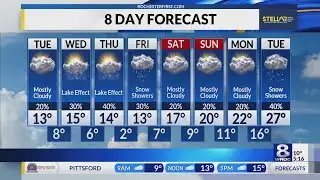 Your News 8 Tuesday morning forecast update