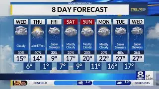 Your News 8 Wednesday morning forecast update